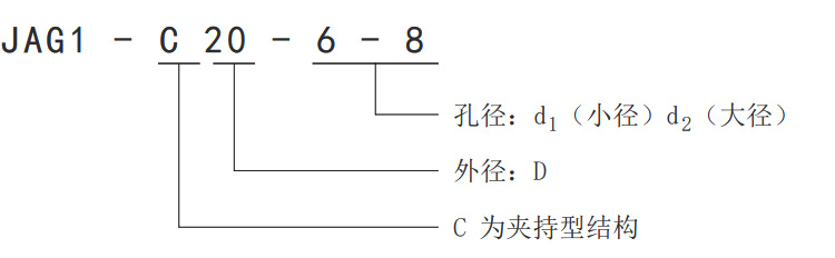 溝槽式夾緊型聯(lián)軸器JAG1-C訂貨說(shuō)明