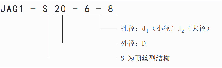 溝槽式頂絲型聯(lián)軸器JAG1-S訂貨說明