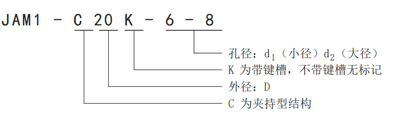 單膜片夾持型聯(lián)軸器JAM1-C訂貨說明