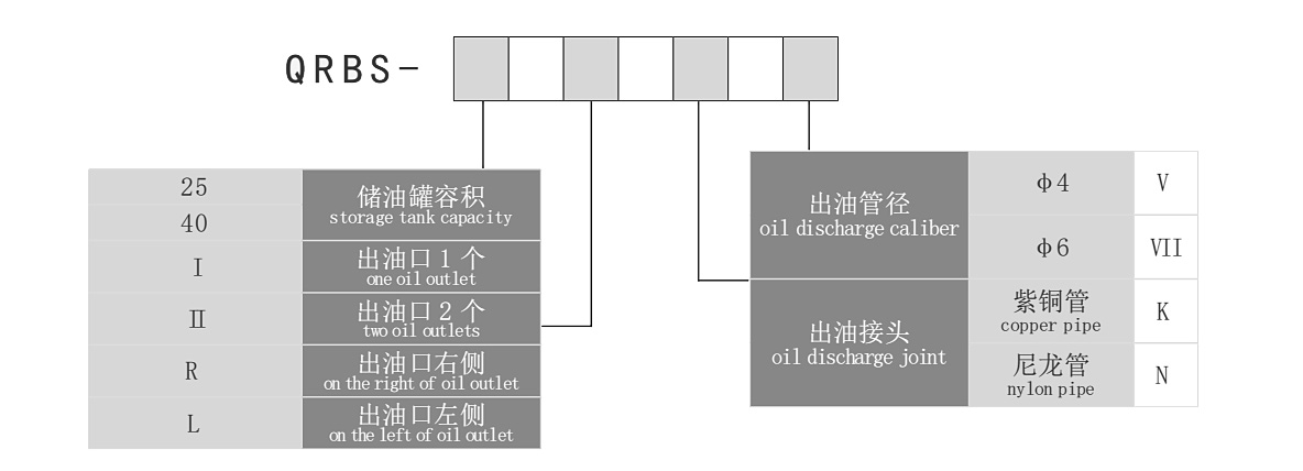 稀油手动润滑泵型号编制